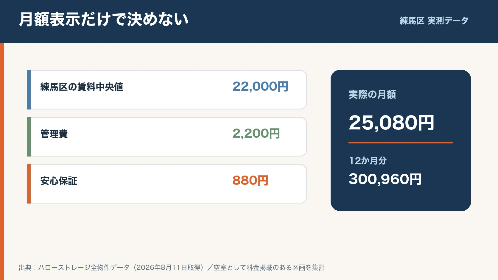 練馬区の安いトランクルームは?31物件・301室の料金相場を実測の荷物を取り出して状態を確認するイラスト